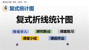 青島版（六年制）五年級下冊6.2復式折線統計圖ppt課件