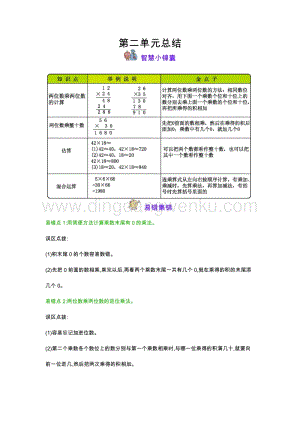 冀教版小學(xué)數(shù)學(xué)三年級(jí)下冊第2單元兩位數(shù)乘兩位數(shù)知識(shí)點(diǎn)