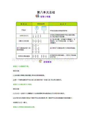 冀教版小學數學三年級下冊第8單元分數的初步認識知識點