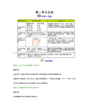 冀教版小學數學三年級下冊全冊知識點匯總