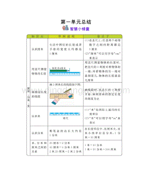 冀教版二年級下冊數學全冊知識點復習資料