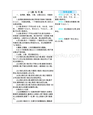 冀教版六年級下冊數學全冊知識點清單