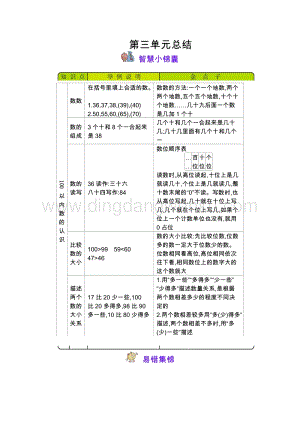 冀教版一年級下冊數(shù)學(xué)第3單元100以內(nèi)數(shù)的認(rèn)識知識點
