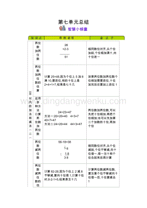 冀教版一年級下冊數(shù)學 第7單元100以內(nèi)的加法和減法（二） 知識點