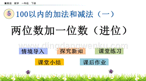 冀教版一年級下冊數學5.6兩位數加一位數（進位）教學課件