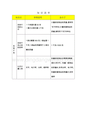 人教版二年級下冊數學8克和千克知識清單知識點