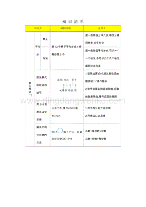 人教版二年級(jí)下冊(cè)數(shù)學(xué)2表內(nèi)除法（一）知識(shí)清單知識(shí)點(diǎn)