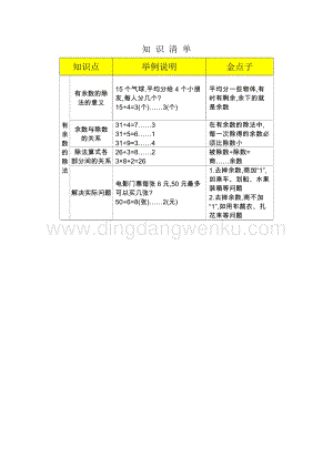 人教版二年級下冊數(shù)學(xué) 6 有余數(shù)的除法知識清單 知識點