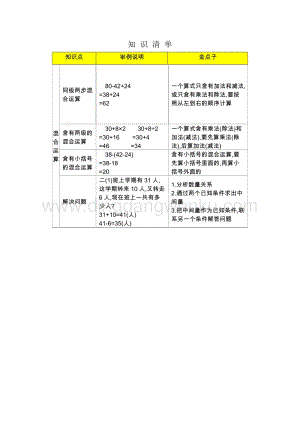 人教版二年級下冊數學5混合運算知識清單知識點