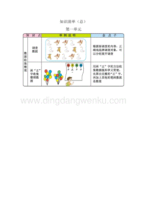 人教版二年級下冊數學全冊知識清單（總