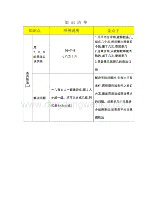 人教版二年級(jí)下冊(cè)數(shù)學(xué)4表內(nèi)除法（二）知識(shí)清單知識(shí)點(diǎn)