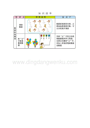 人教版二年級下冊數學1數據收集整理知識清單知識點