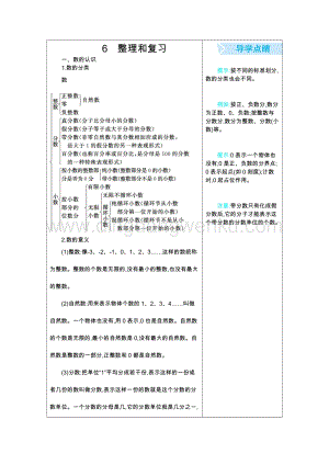 人教版六年級下冊數學總復習知識清單