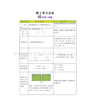 西師大版三年級下冊數學第二單元長方形和正方形的面積知識點.docx