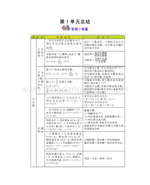 西師大版六年級下冊數學本冊知識點復習清單.docx