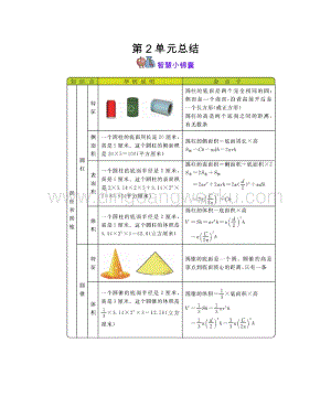 西師大版六年級下冊數(shù)學第二單元圓柱和圓錐知識點.docx