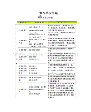 西師大版四年級下冊數學第五單元 第5單元小數 知識點.docx