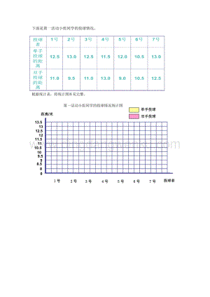 西師大版四年級(jí)下冊(cè)數(shù)學(xué)第八單元8.7我們長(zhǎng)高了同步練習(xí)題.docx