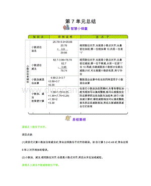 西師大版四年級下冊數學第七單元 第7單元小數的加法和減法 知識點.docx