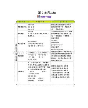 西師大版四年級下冊數學第二單元第2單元乘除法的關系和乘法運算律知識點.docx