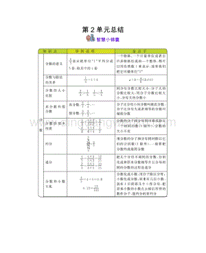 西師大版五年級下冊數學第二單元第2單元分數 知識點.docx