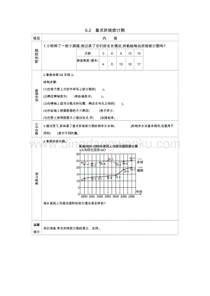 西師大版五年級下冊數學第六單元6.2　復式折線統計圖 導學案.docx