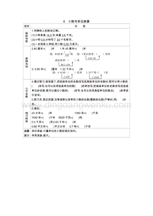 人教版小學數學四年級下冊第四單元6.小數與單位換算導學案