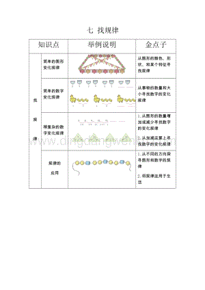 人教版小學(xué)數(shù)學(xué)一年級下冊 第七單元 找規(guī)律 知識點復(fù)習(xí)資料