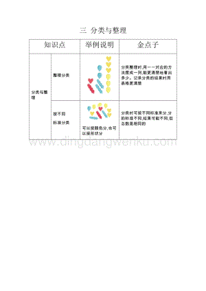 人教版小學數學一年級下冊 第三單元 分類與整理 知識點復習資料