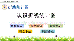 人教版小學(xué)數(shù)學(xué)五年級(jí)下冊(cè)第七單元7.1 認(rèn)識(shí)折線統(tǒng)計(jì)圖 PPT課件