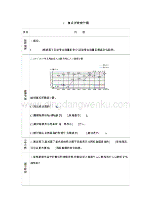 人教版小學(xué)數(shù)學(xué)五年級下冊第七單元2 復(fù)式折線統(tǒng)計圖 導(dǎo)學(xué)案