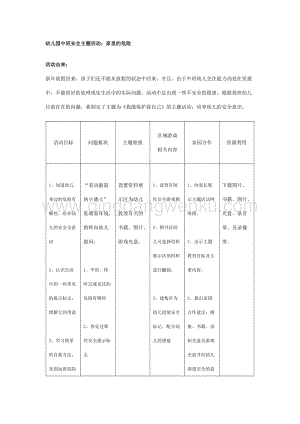 幼兒園中班安全主題活動：家里的危險