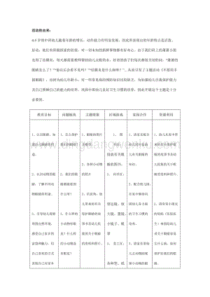 幼兒園中班安全主題二則：不要用手揉眼睛
