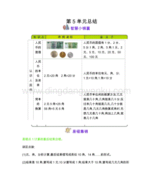 西師大版一年級(jí)下冊(cè)數(shù)學(xué)第五單元認(rèn)識(shí)人民幣