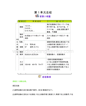 西師大版一年級下冊數(shù)學(xué)第一單元100以內(nèi)數(shù)的認(rèn)識