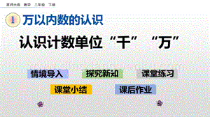 西師大版二年級下冊數(shù)學第一單元 1.1認識計數(shù)單位“千”“萬” PPT課件