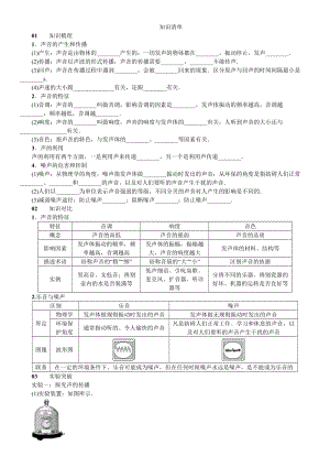 人教版八年級(jí)上冊(cè)物理第2章知識(shí)清單練習(xí)題附答案.doc