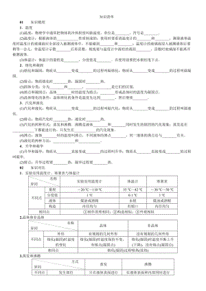 人教版八年級上冊物理第3章知識清單練習(xí)題附答案.doc