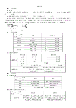 人教版八年級(jí)上冊(cè)物理第5章知識(shí)清單練習(xí)題附答案.doc