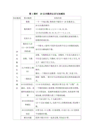人教版一年級上冊數學教案第1課時　20以內數的認識與加減法.doc