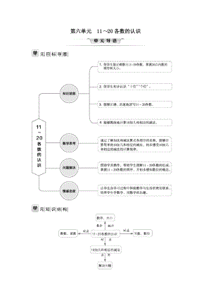 人教版一年級上冊數學第六單元目標導圖+知識結構+知識分析+方法探究.doc