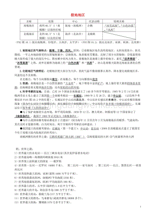 人教版七年級地理下冊10.1極地地區知識點歸納.doc