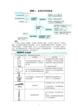 人教版九年級上冊化學例題精講：第1單元 課題3走進實驗室.doc