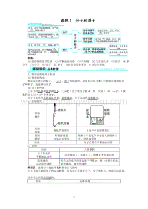 人教版九年級上冊化學例題精講：第3單元 課題1分子和原子.doc
