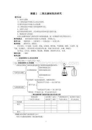 人教版九年級(jí)上冊(cè)化學(xué)課題2二氧化碳制取的研究教案.doc