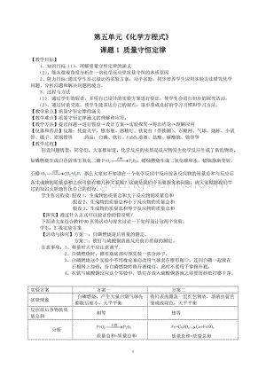人教版九年級上冊化學課題1質量守恒定律教案.doc