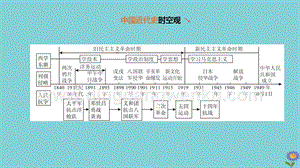 2020中考歷史復習方案第一部分中國近代史第05課時從國共合作到國共對峙課件.pptx