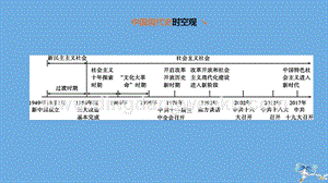 2020中考歷史復習方案第二部分中國現(xiàn)代史第11課時中國特色社會主義道路課件.pptx