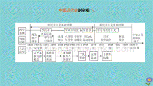 2020中考歷史復習方案第一部分中國近代史第08課時近代經(jīng)濟社會生活與教育文化事業(yè)的發(fā)展課件.pptx
