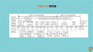 2020中考歷史復習方案第一部分中國近代史第04課時新民主主義革命的開始課件.pptx